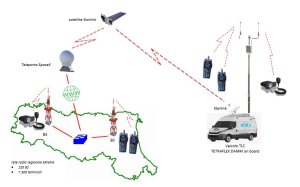 Estensione della rete TETRA